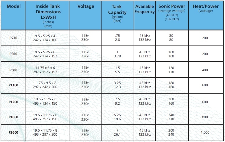 Crest Ultrasonic Cleaner Comparison Chart