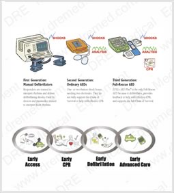 Diagram - AED Technology