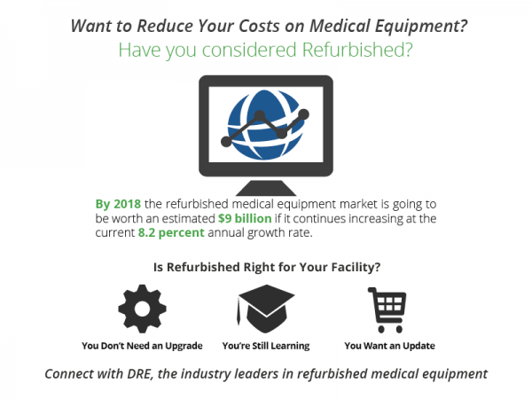 Is Refurbished Right for Your Facility? Is Refurbished Right for Your Facility?